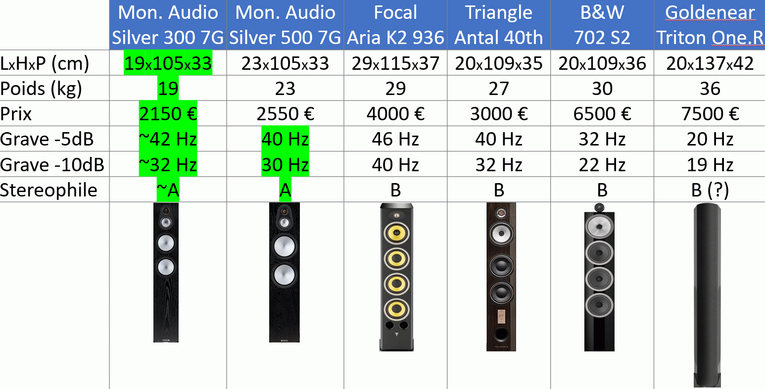 Comparatif